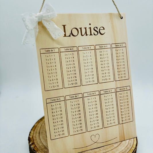 Tableau, tables de multiplications