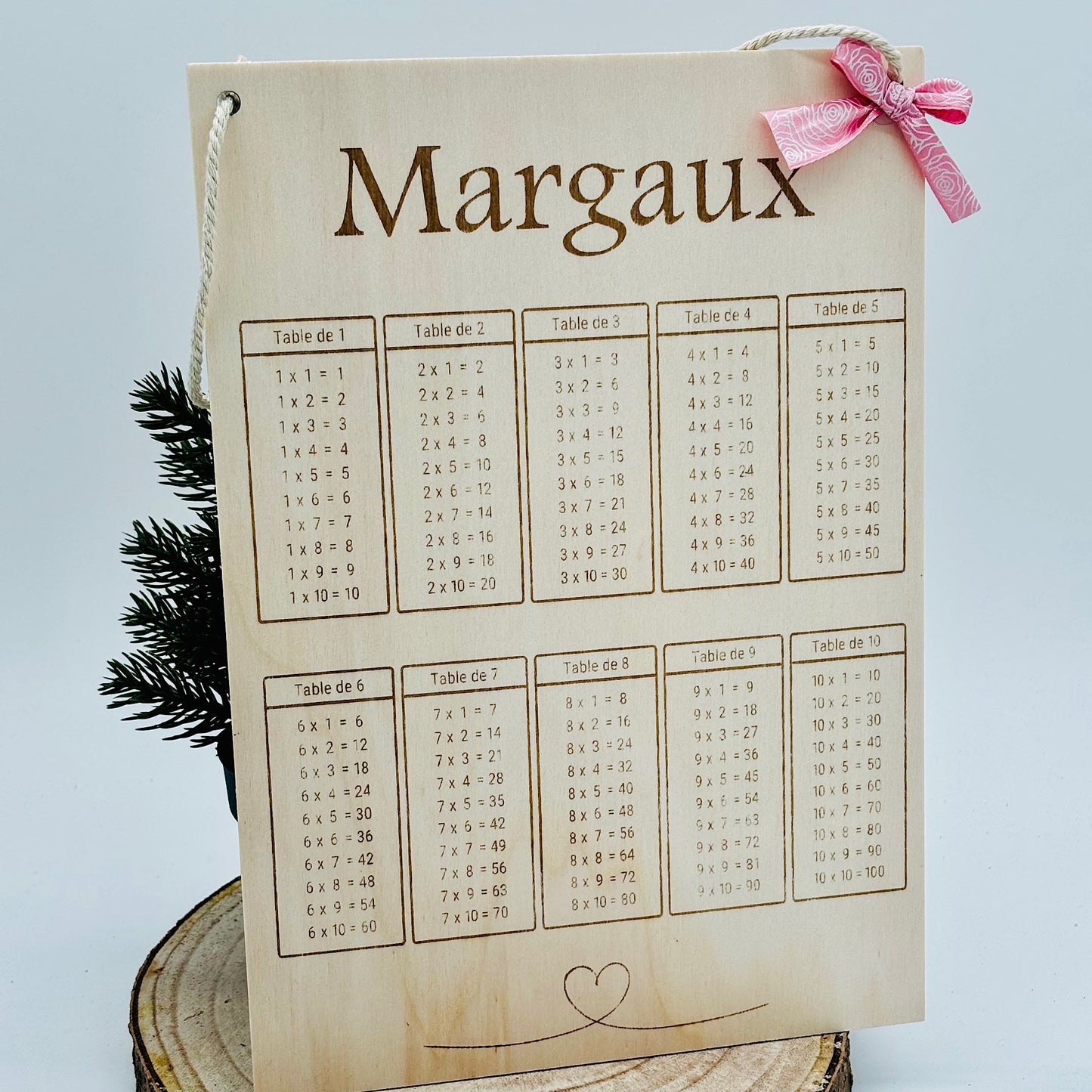 Tableau, tables de multiplications